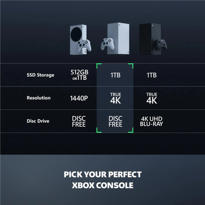 Xbox Series X Digital Console (1TB) – Robot White | All-Digital